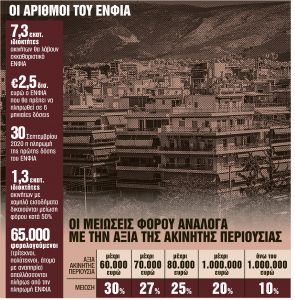 Ραβασάκια με μειώσεις, εκπτώσεις και «κρυφές» αυξήσεις