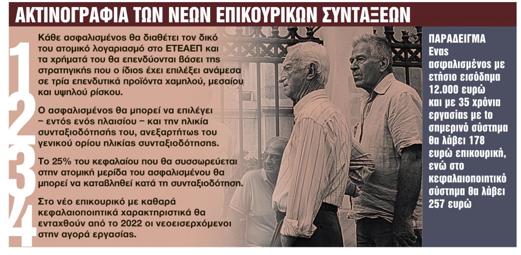 Ολο το σχέδιο για τις νέες επικουρικές