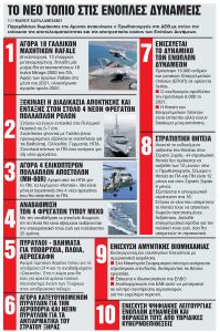 Ανοικτό το ενδεχόμενο αύξησης της θητείας