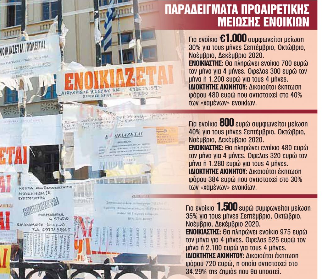 Μεγάλο παζάρι για τα ενοίκια