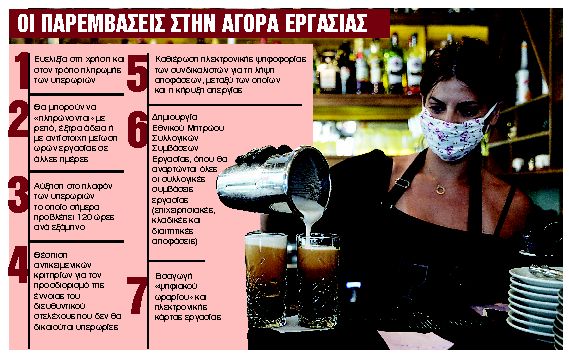 Αντί αποζημίωσης θα πληρώνονται και με έξτρα άδεια