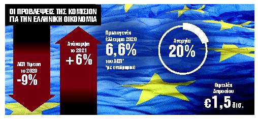 Κίτρινη κάρτα από ΕΕ για εκκρεμείς συντάξεις