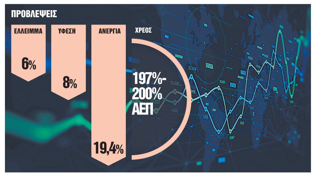 Σε επιφυλακή για στοχευμένα μέτρα στήριξης