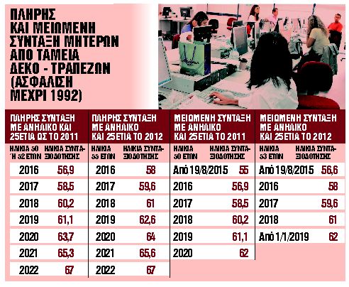 Τα μυστικά για να βγείτε στη σύνταξη