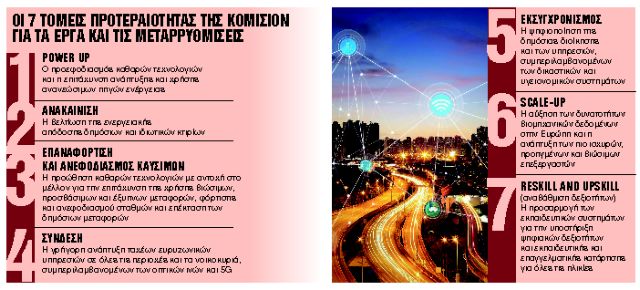 Ποια έργα θα ενταχθούν στο Ευρωταμείο