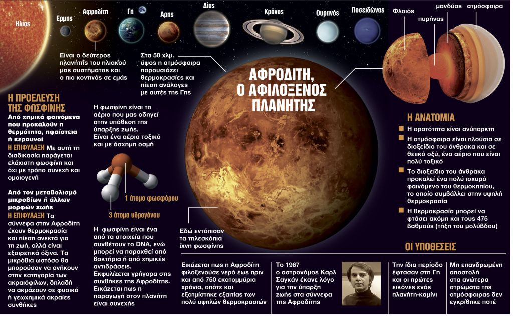 Κρύβει, άραγε, ζωή η Αφροδίτη; – Τι λένε οι επιστήμονες