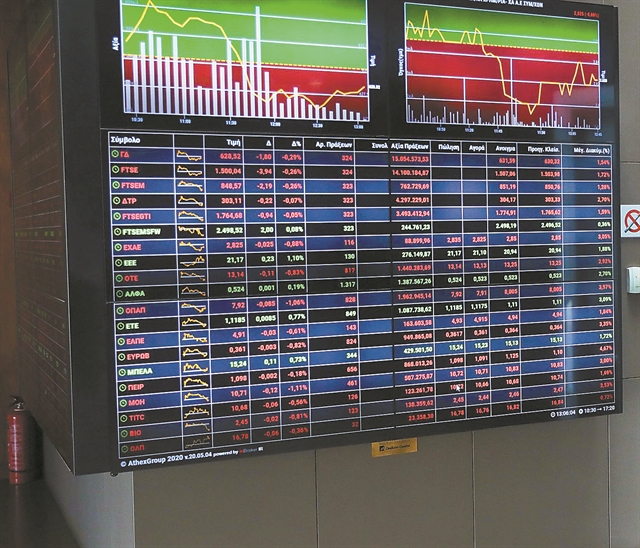 Σημειωτόν και συσσώρευση δυνάμενων στο Χρηματιστήριο Αθηνών