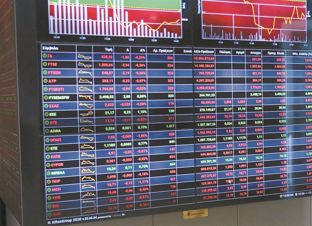 Στον ρυθμό του γεωπολιτικού ρίσκου και το Χ.Α.