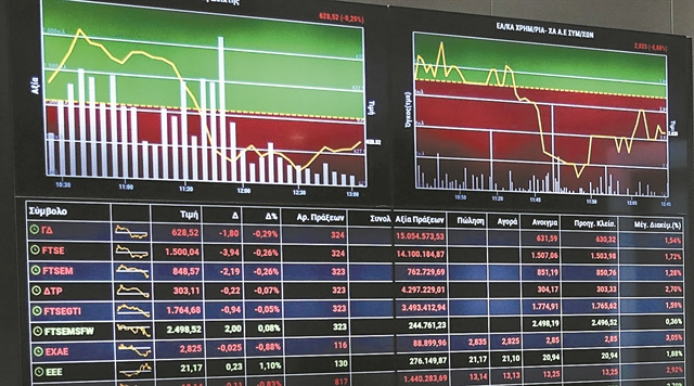 Οριακή άνοδος με διακυμάνσεις και χαμηλό τζίρο στο ΧΑ