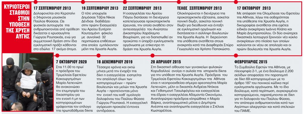 Αυλαία ύστερα από πεντέμισι χρόνια