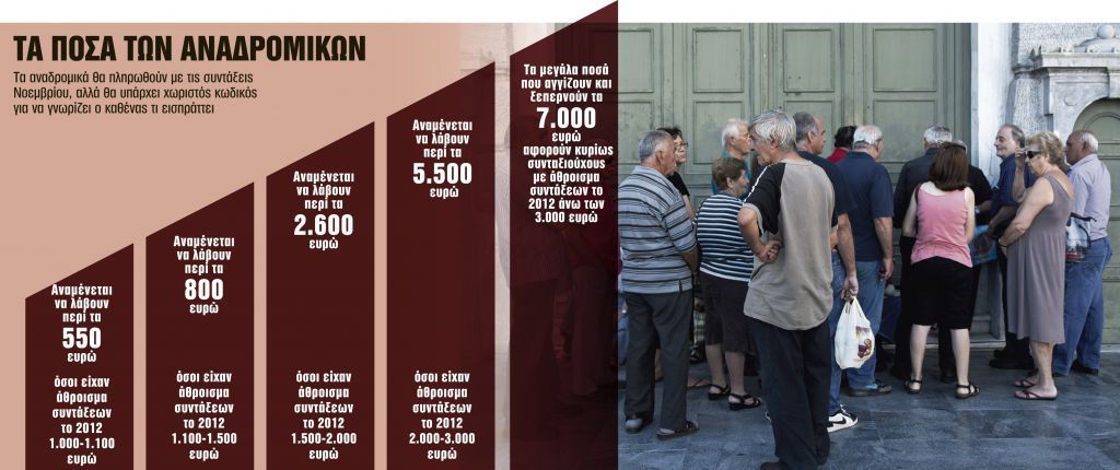 Αναδρομικά: Τα 10 SOS που πρέπει να προσέξουν οι συνταξιούχοι