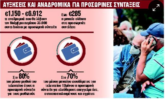 Συντάξεις : Ερχονται αυξήσεις και αναδρομικά έως 6.912 ευρώ