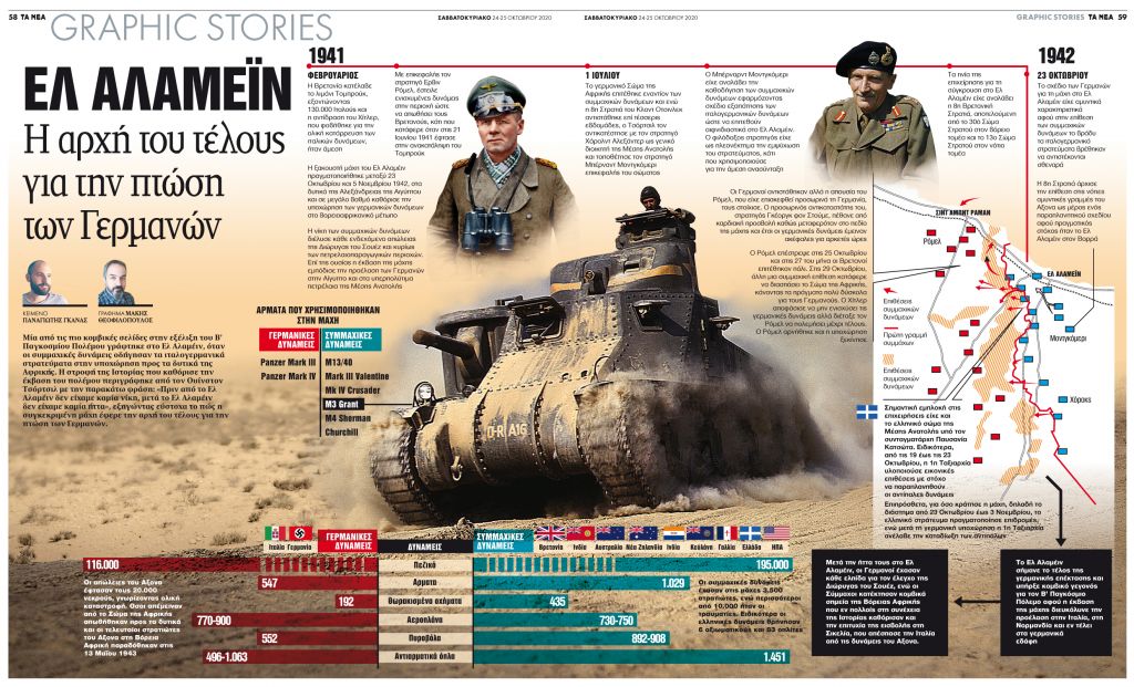 Ελ Αλαμέιν: Η αρχή του τέλους για την πτώση των Γερμανών