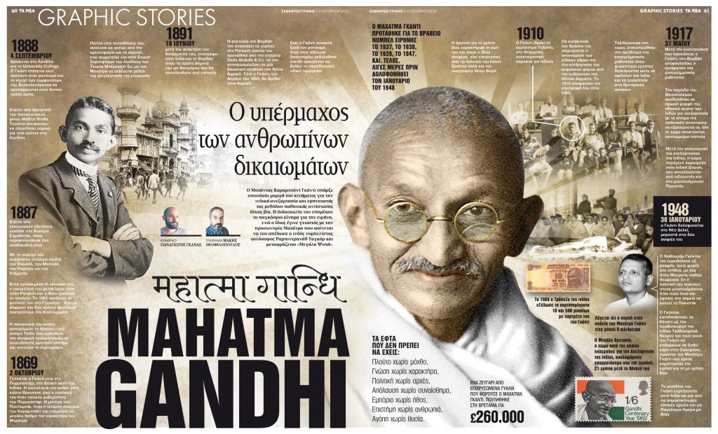 Μαχάτμα Γκάντι: ο υπέρμαχος των ανθρωπίνων δικαιωμάτων
