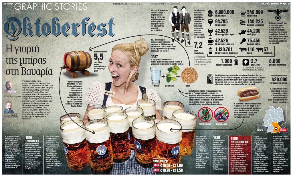 Oktoberfest: Η γιορτή της μπίρας στη Βαυαρία