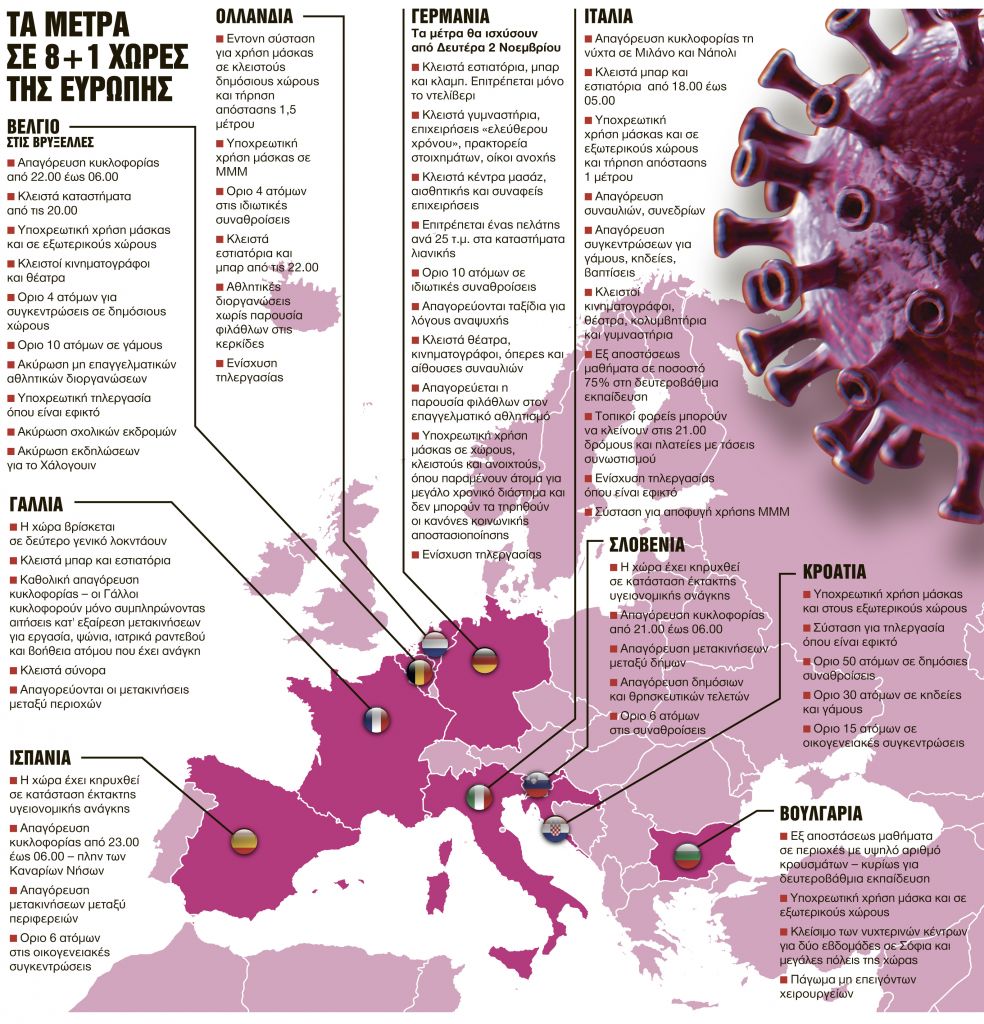 Η συλλογική «αμνησία» και το δίκοπο μαχαίρι των μέτρων