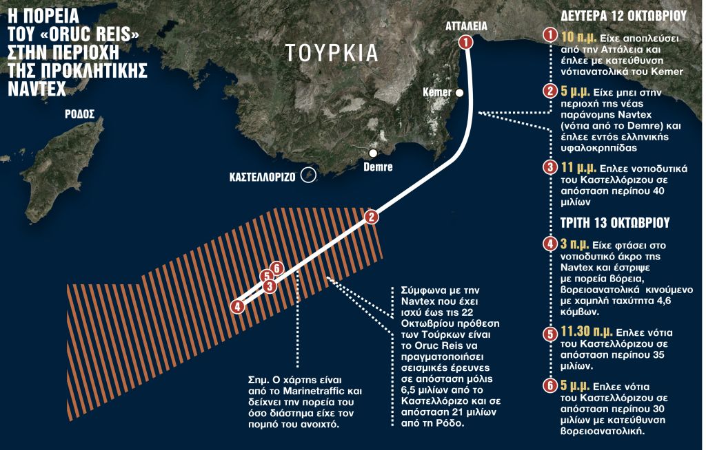 Αντεπίθεση με τρία «όπλα»
