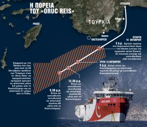 Tα «αόρατα» υποβρύχια ξαναβγήκαν στο Αιγαίο