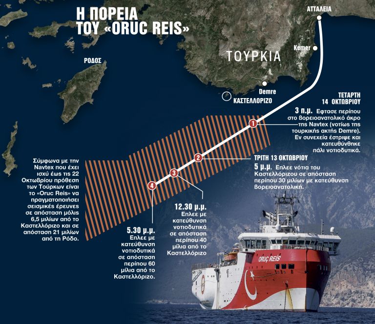 Tα «αόρατα» υποβρύχια ξαναβγήκαν στο Αιγαίο