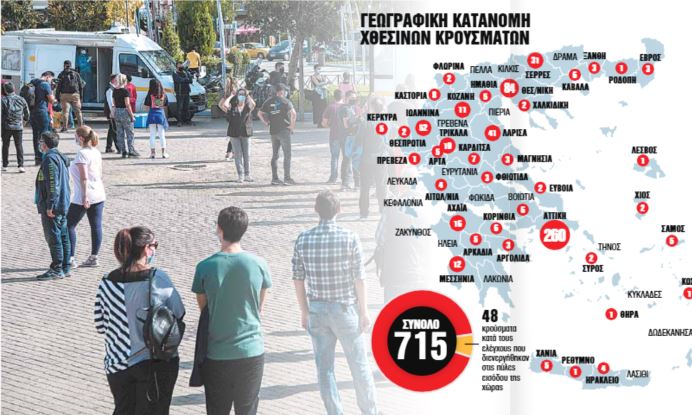 Κορoναϊός : Oι 13 νομοί που βρίσκονται στο κόκκινο