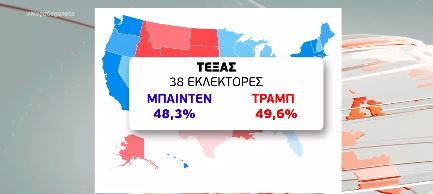 ΗΠΑ : Ρεκόρ συμμετοχής στις κάλπες