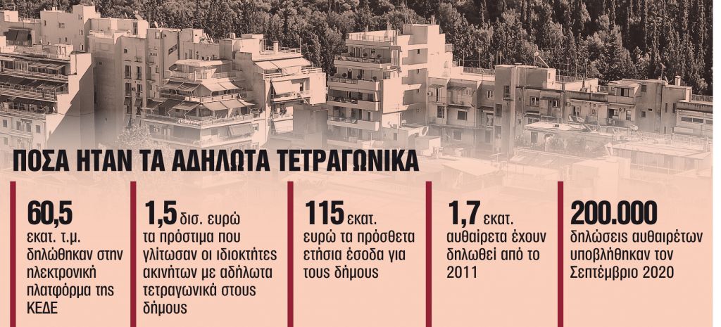 Πρόσθετος ΕΝΦΙΑ για τους ημιυπαίθριους από το… 2015