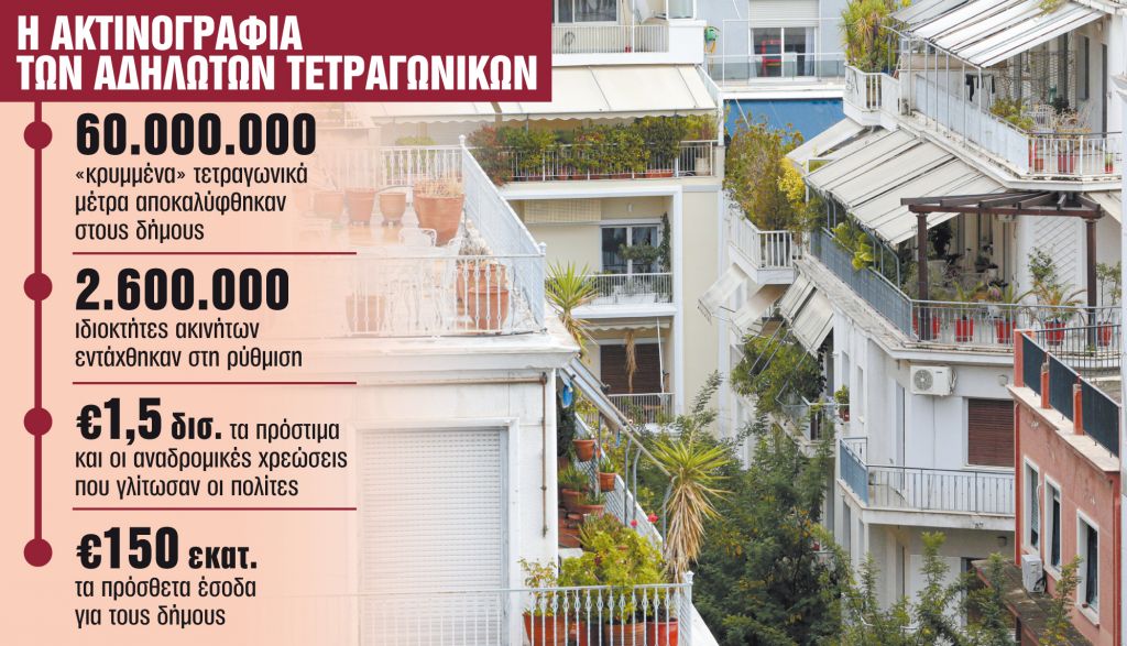 Τα πρόστιμα της επόμενης μέρας