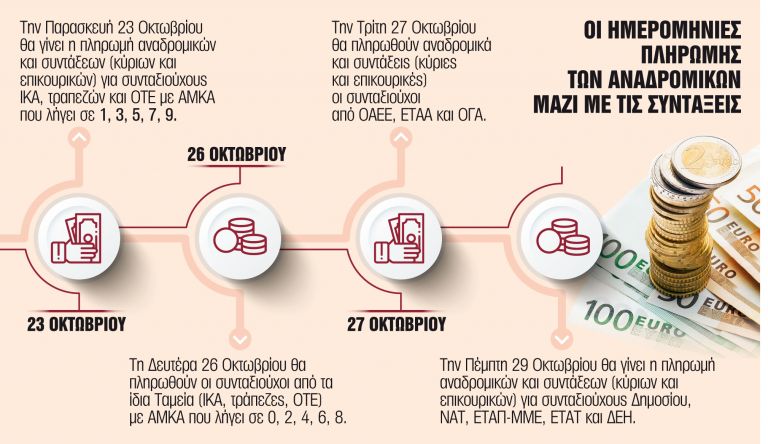 Αρχίζει η πληρωμή των αναδρομικών - Τι πρέπει να ξέρουν οι συνταξιούχοι | tanea.gr