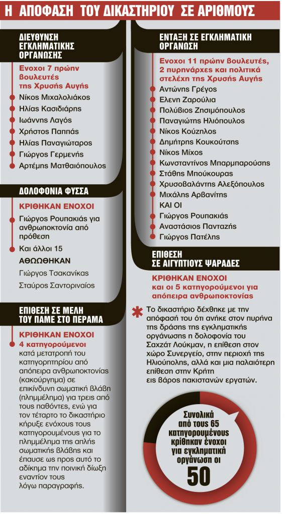 «Ως εδώ» η ατιμωρησία