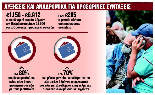 Ερχονται αυξήσεις και αναδρομικά