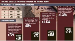 Νέος γύρος πληρωμών Νοέμβριο και Δεκέμβριο