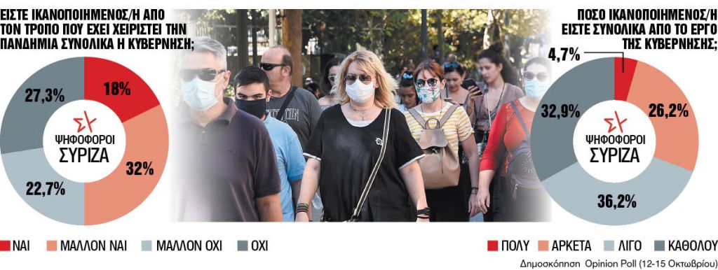 Οταν ο ΣΥΡΙΖΑ ψηφίζει… ΝΔ