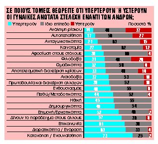 Πόσες ώρες δουλεύουν οι γυναίκες – Ποια τα προβλήματα στο χώρο εργασίας