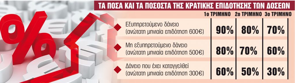 Ποιοι και πώς θα πάρουν την επιδότηση στεγαστικού δανείου | tanea.gr Ποιοι και πώς θα πάρουν την επιδότηση στεγαστικού δανείου | tanea.gr