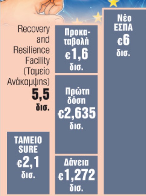 Πότε θα έρθουν τα λεφτά από τις Βρυξέλλες - Ιανουάριο το τελικό σχέδιο της Ελλάδας | tanea.gr