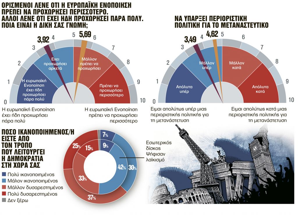 Ο λαϊκισμός στην Ευρώπη