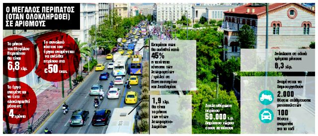 Ο Μεγάλος Περίπατος αλλάζει… πίστα