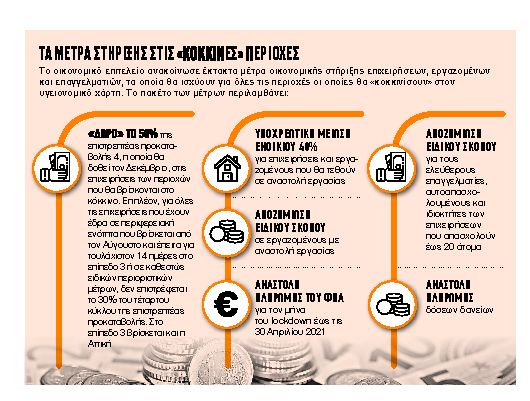 Κόκκινος συναγερμός από τα τοπικά lockdown