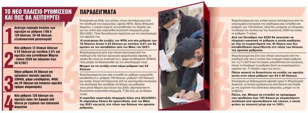 Δεύτερη ευκαιρία στους οφειλέτες της Εφορίας