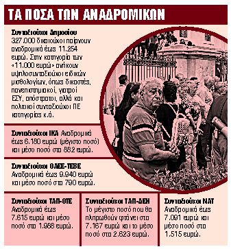 Αναδρομικά : Ποιοι συνταξιούχοι θα πληρωθούν τον Δεκέμβριο