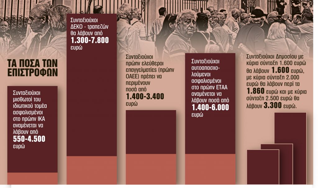 Τα ψιλά γράμματα και οι κρίσιμες ημερομηνίες καταβολής τους
