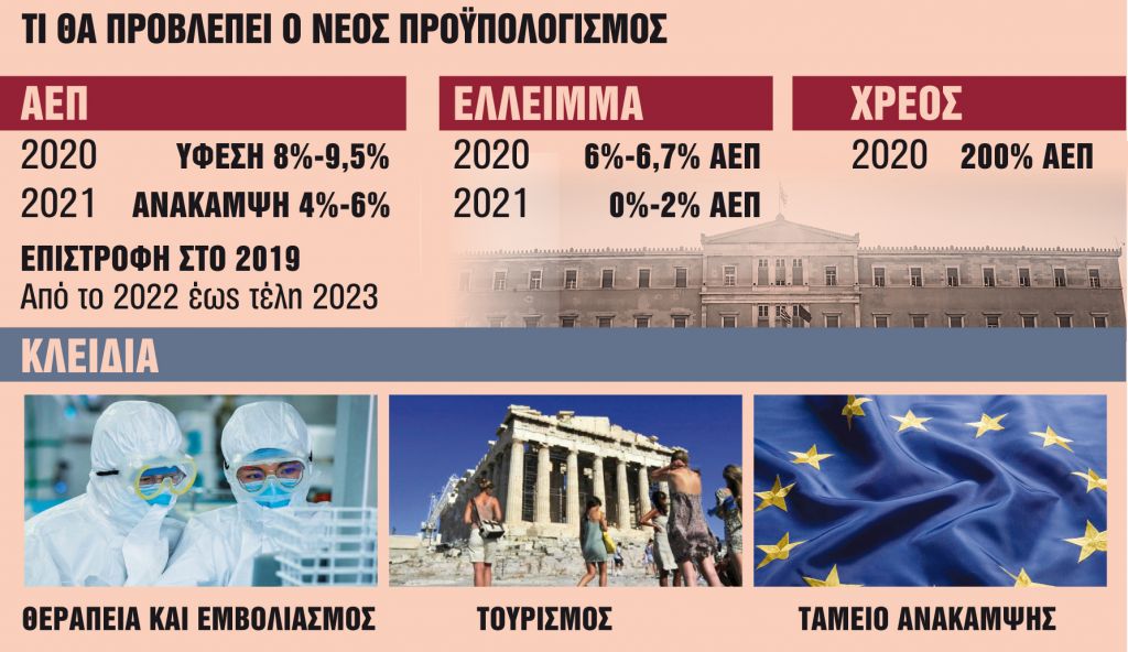Προσχέδιο με προβλέψεις σε θολό τοπίο