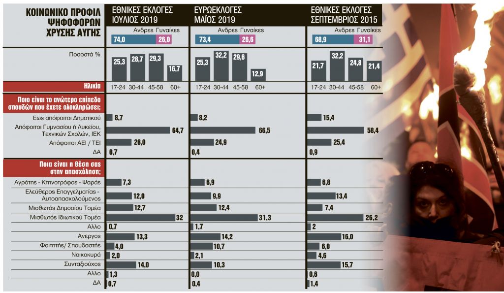 Το  θηρίο που τράφηκε από την αγανάκτηση των πολιτών