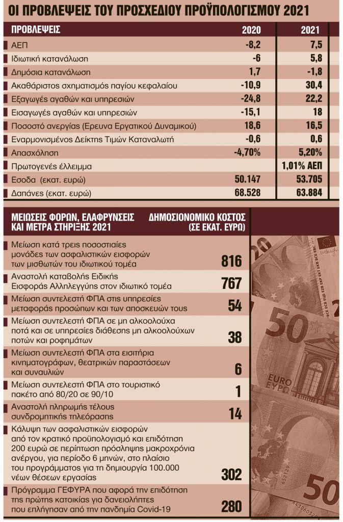 Οι κερδισμένοι και οι… χαμένοι του 2021
