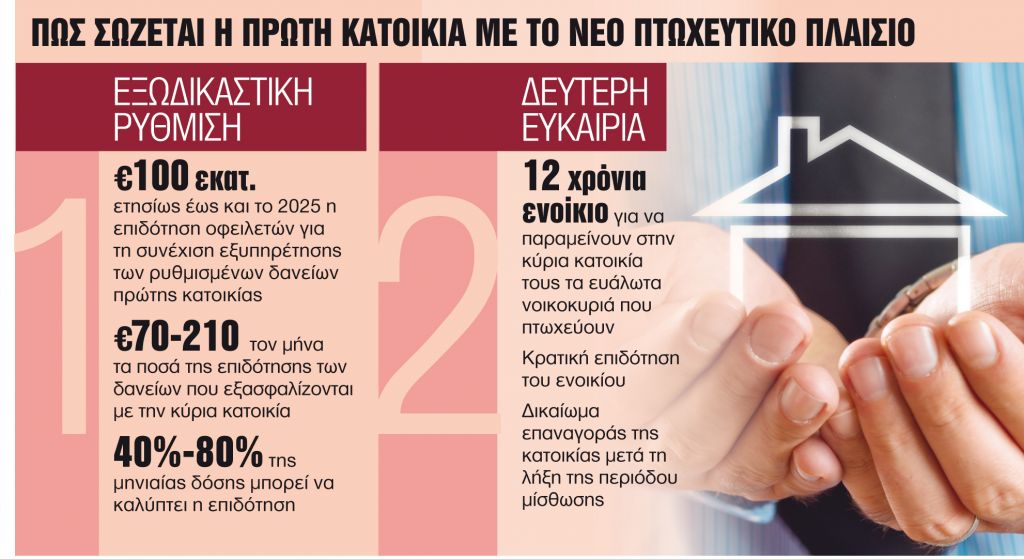 Ετσι θα σώσετε την πρώτη κατοικία σας – Ποιοι θα πάρουν επιδότηση