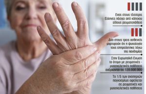 Η «χρυσή τομή» για τους ρευματοπαθείς