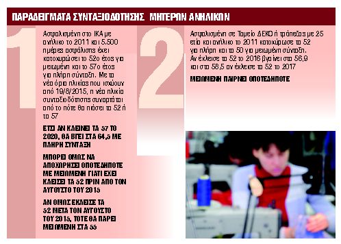 Ποιες βγαίνουν στη σύνταξη πριν από τα 62 | tanea.gr