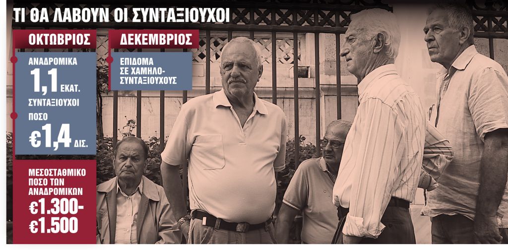 Δώρο Χριστουγέννων σε χαμηλοσυνταξιούχους