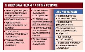 Μαζική υποκλοπή τηλεφωνικών κλήσεων