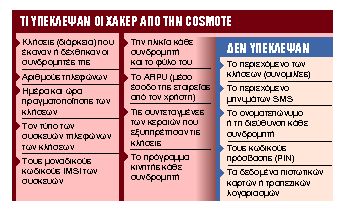 Μαζική υποκλοπή τηλεφωνικών κλήσεων